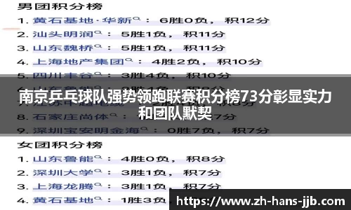 南京乒乓球队强势领跑联赛积分榜73分彰显实力和团队默契